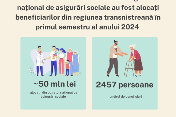 Biroul politici de reintegrare
