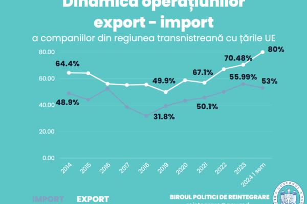 Biroul politici de reintegrare