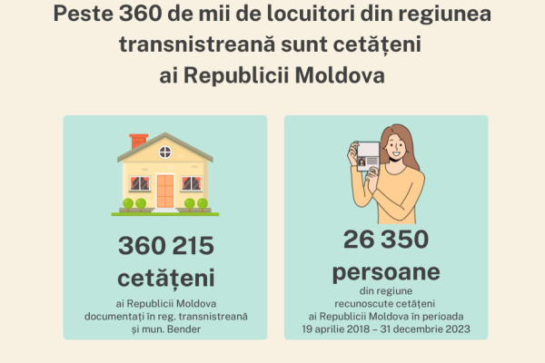 Biroul politici de reintegrare