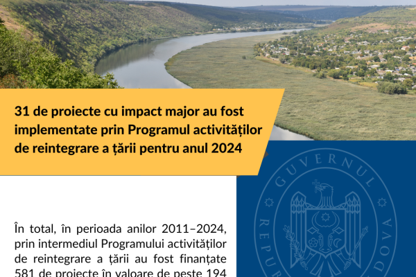 Biroul politici de reintegrare