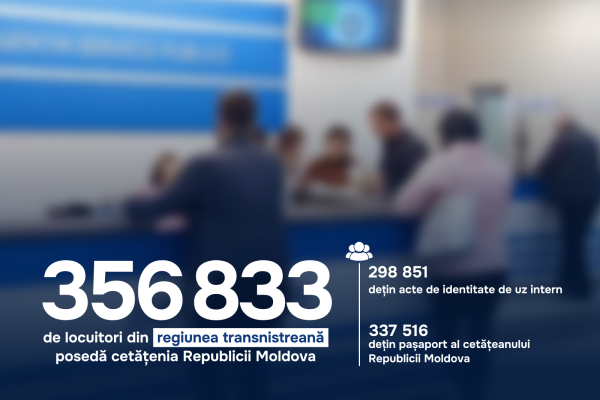 356 833 de locuitori din regiunea transnistreană posedă cetățenia Republicii Moldova