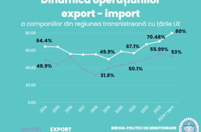 Biroul politici de reintegrare