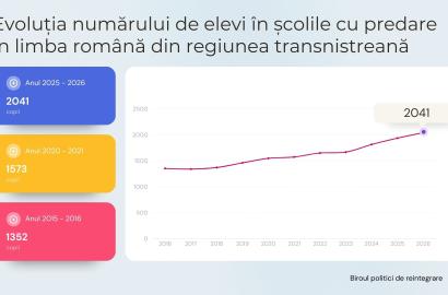 Biroul politici de reintegrare