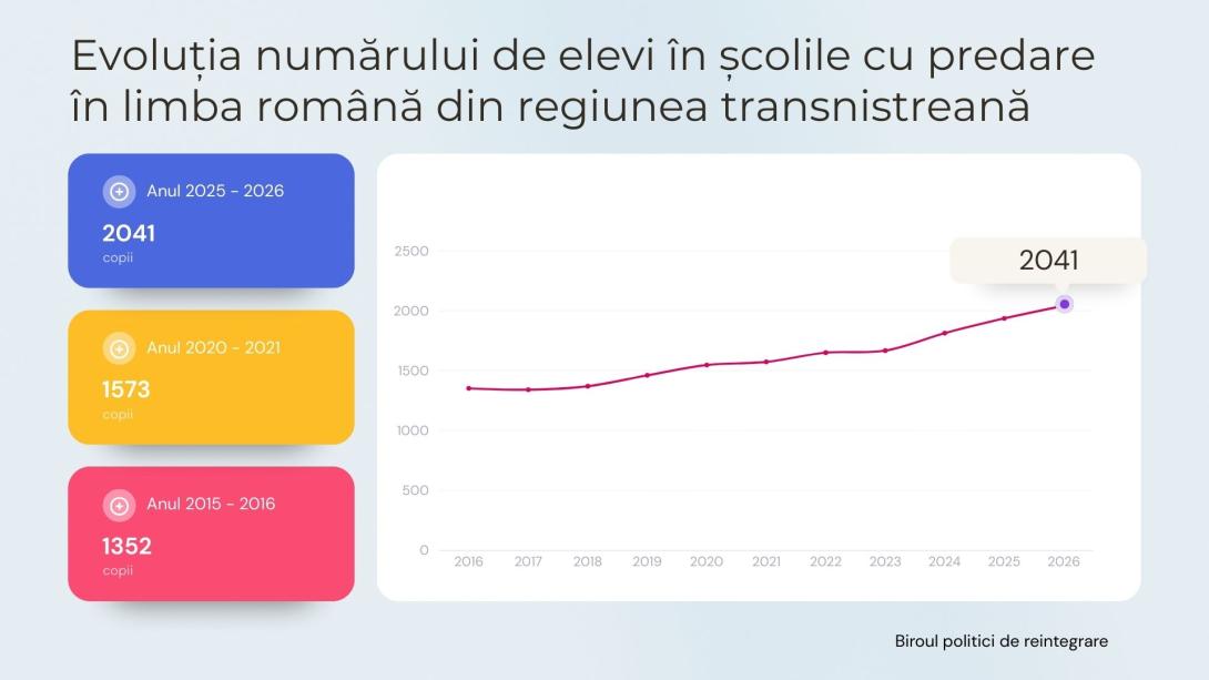 Biroul politici de reintegrare